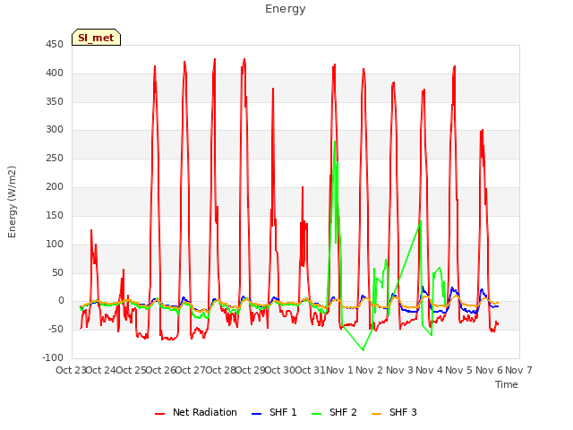 plot of Energy