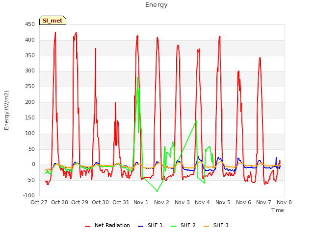 plot of Energy