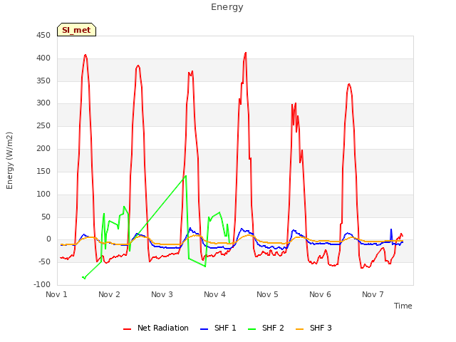 plot of Energy