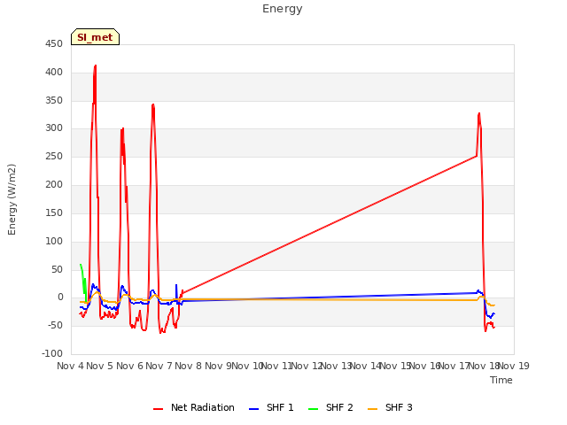 plot of Energy