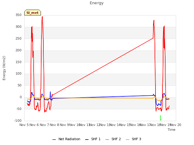 plot of Energy