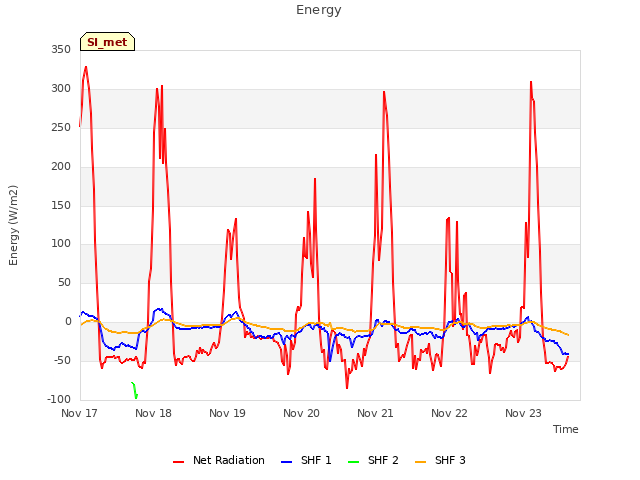 plot of Energy