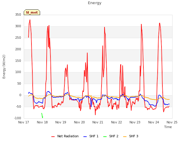 plot of Energy