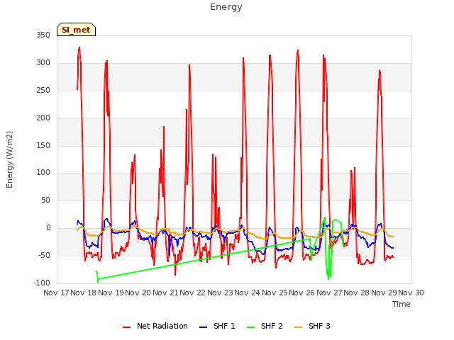 plot of Energy