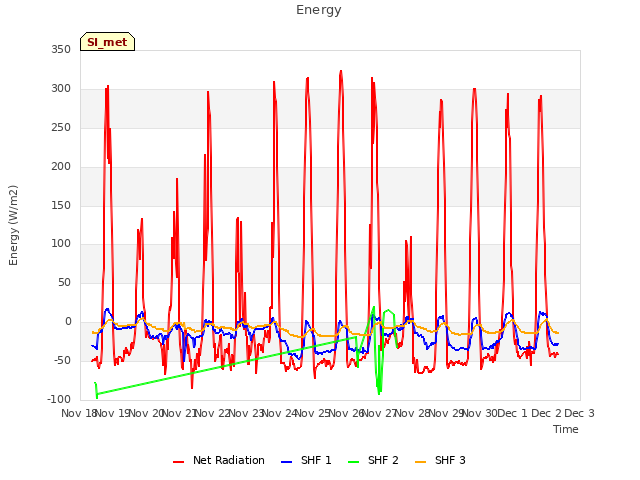 plot of Energy