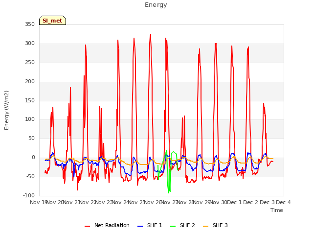 plot of Energy