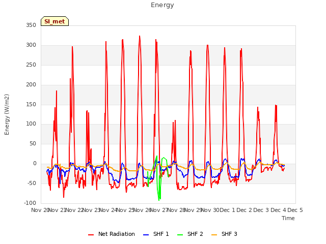 plot of Energy