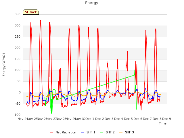 plot of Energy