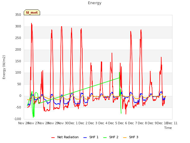 plot of Energy