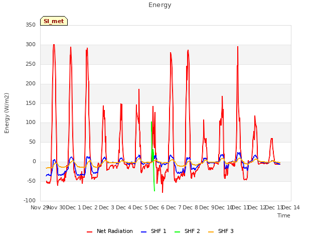 plot of Energy