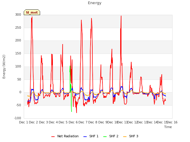 plot of Energy