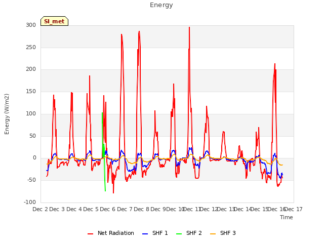 plot of Energy