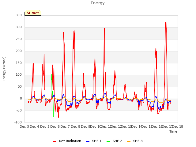 plot of Energy