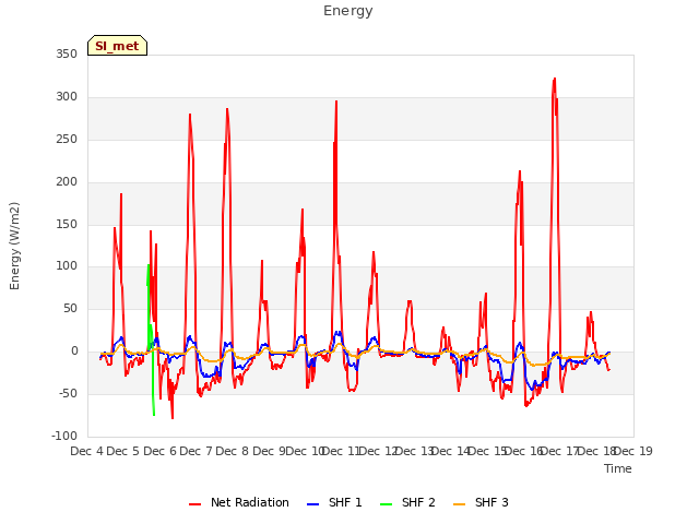 plot of Energy