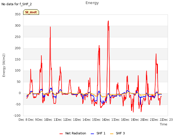 plot of Energy