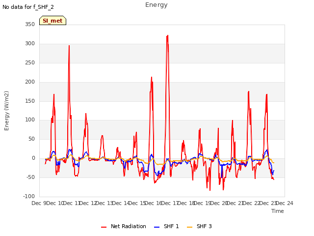 plot of Energy