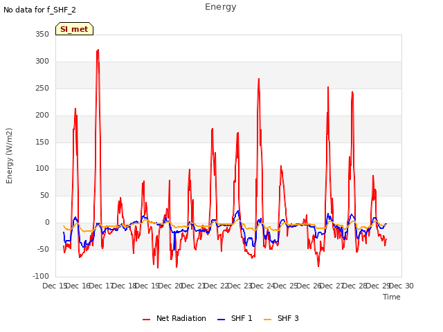 plot of Energy