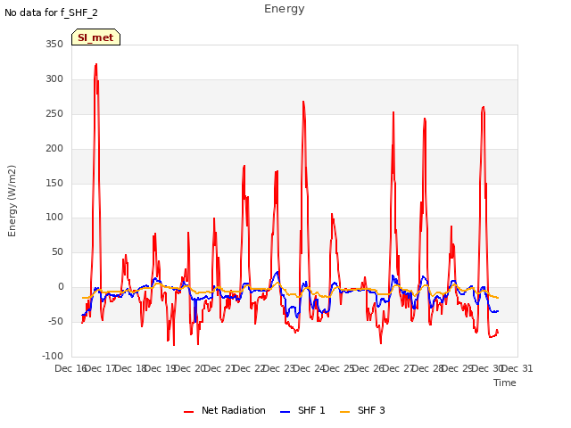 plot of Energy