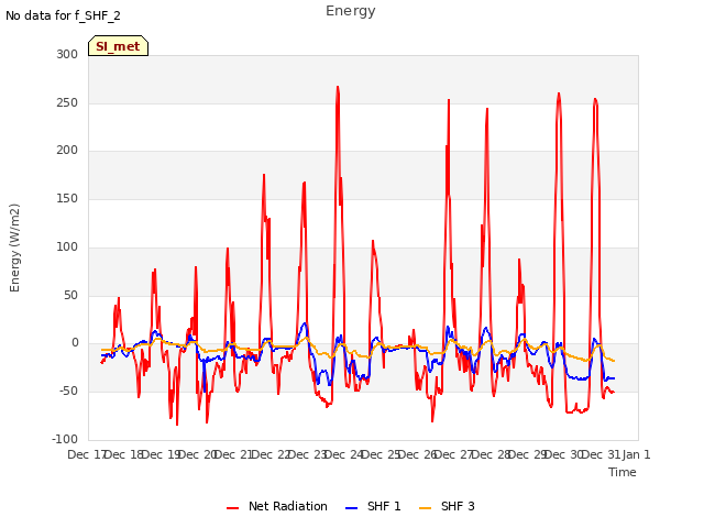 plot of Energy