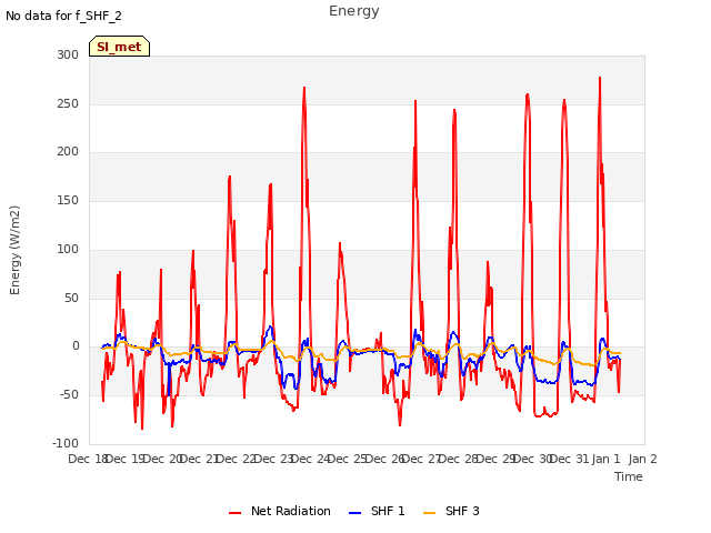 plot of Energy