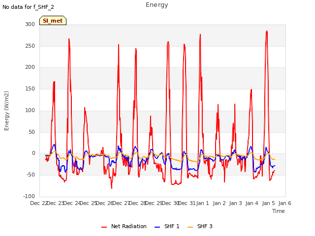 plot of Energy