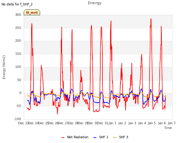 plot of Energy