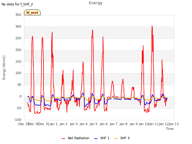 plot of Energy