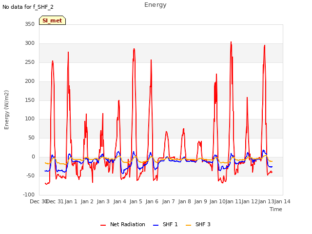 plot of Energy