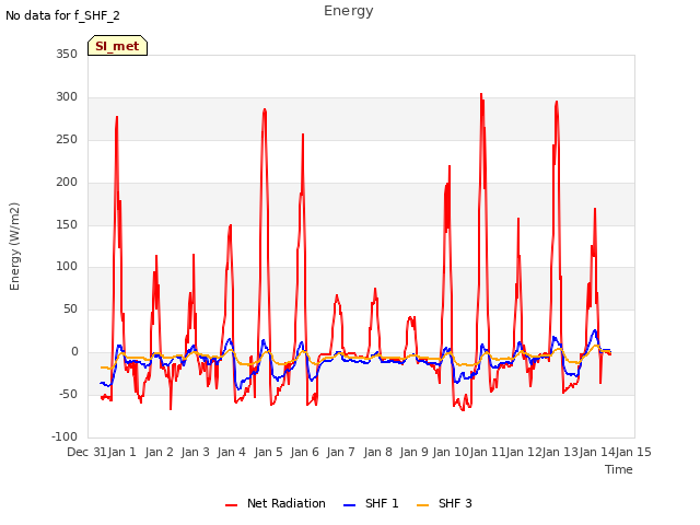 plot of Energy