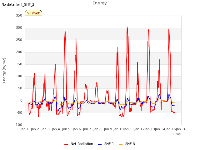 plot of Energy