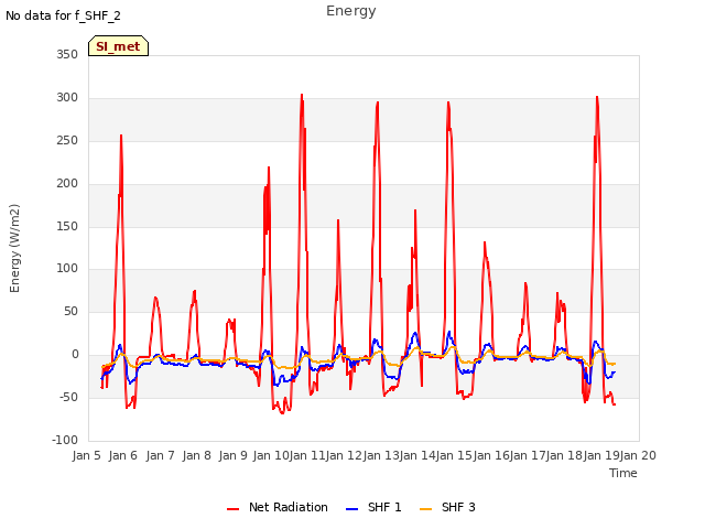 plot of Energy