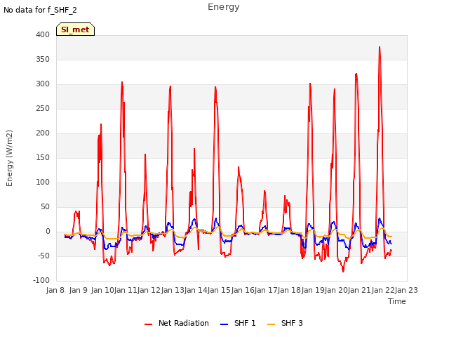 plot of Energy