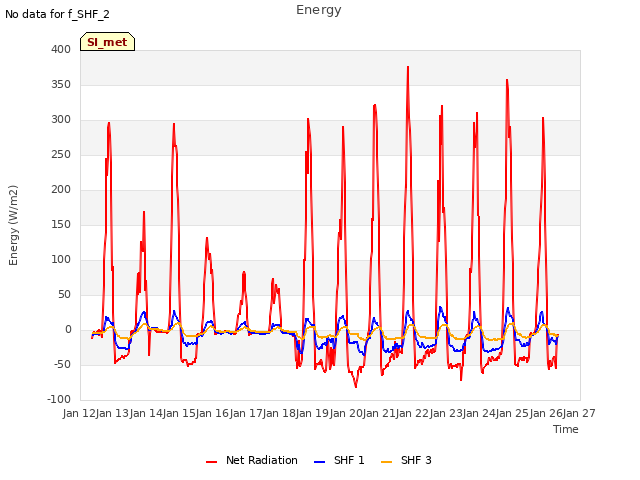 plot of Energy