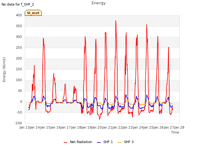 plot of Energy