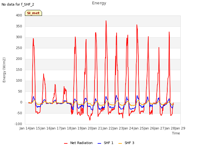 plot of Energy