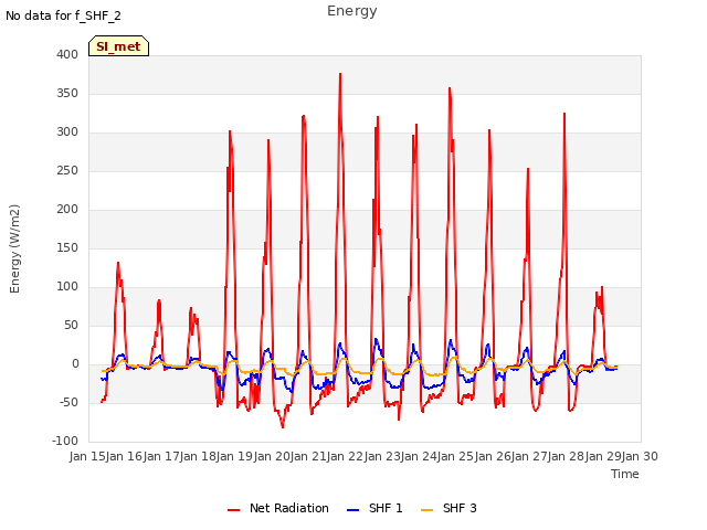 plot of Energy