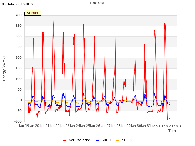 plot of Energy