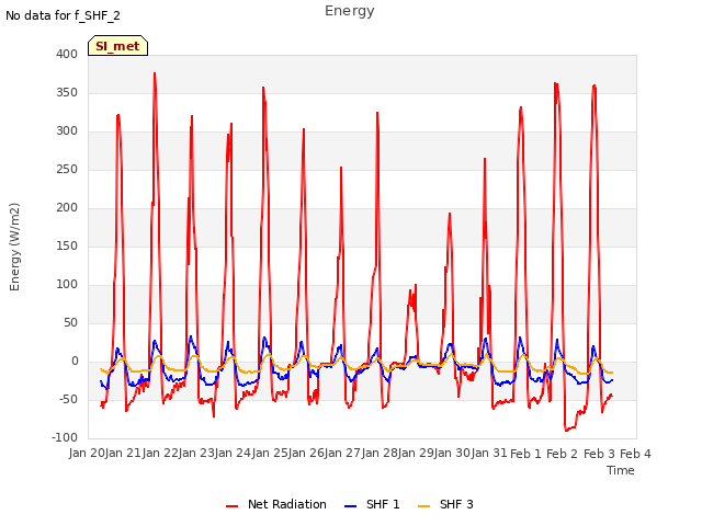 plot of Energy