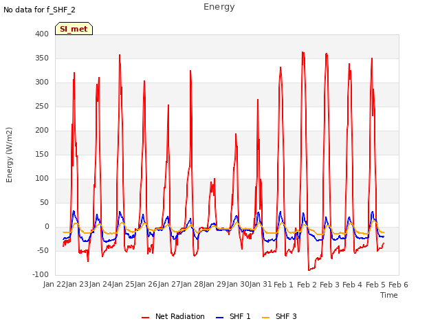 plot of Energy