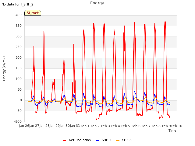 plot of Energy