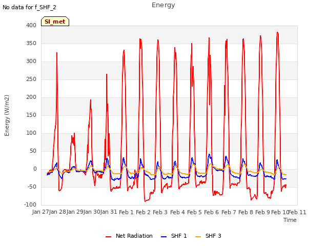 plot of Energy