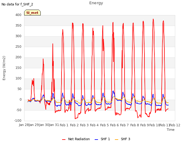 plot of Energy