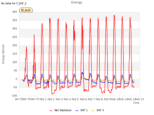 plot of Energy