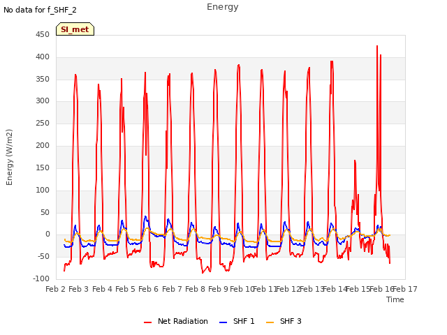 plot of Energy