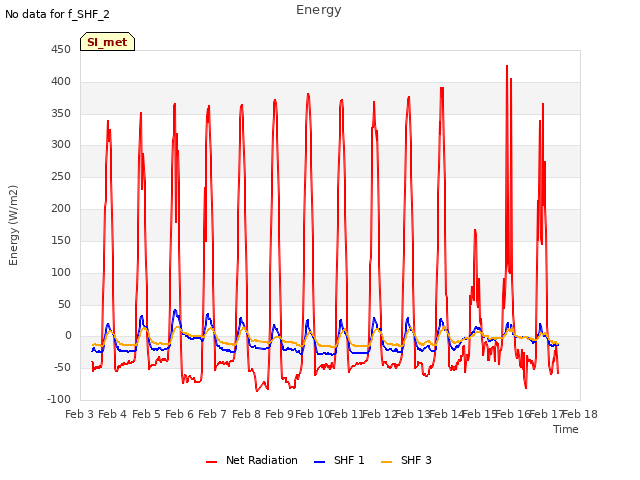 plot of Energy