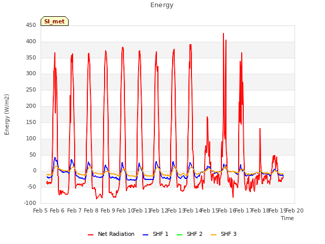 plot of Energy