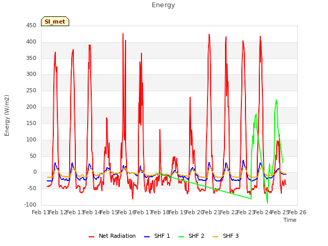 plot of Energy