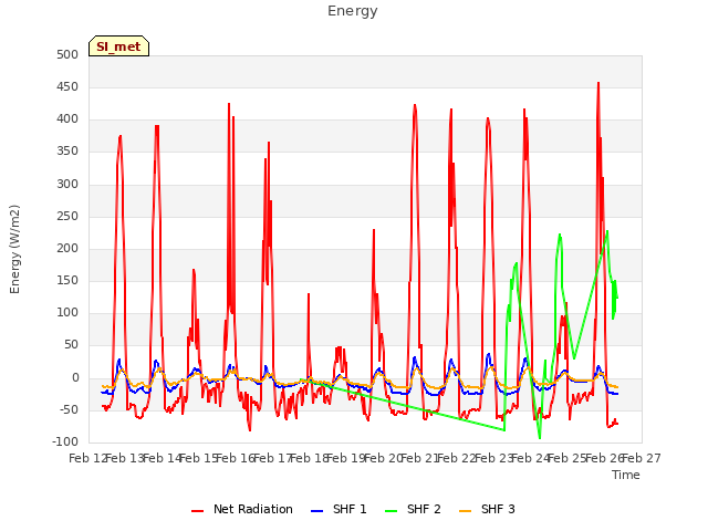 plot of Energy