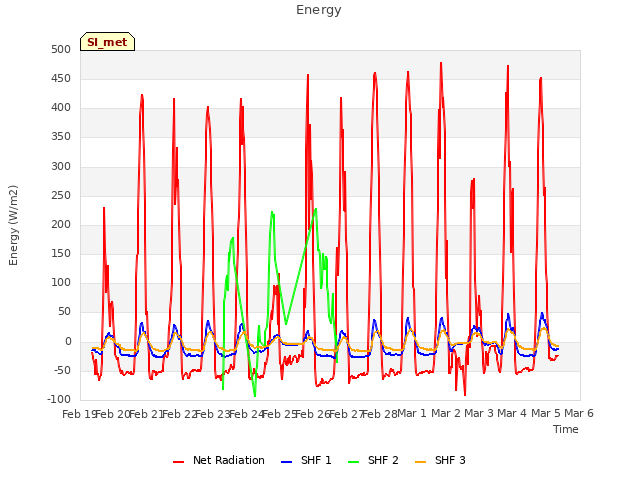 plot of Energy