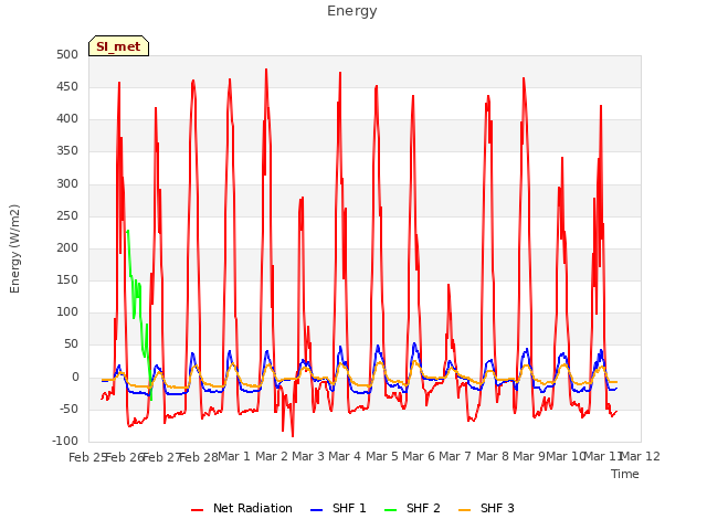 plot of Energy